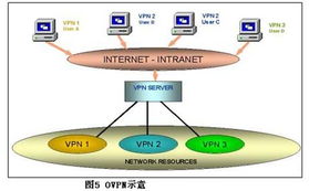 智能光網(wǎng)絡(luò) 關(guān)鍵技術(shù)、演進(jìn)路徑與未來應(yīng)用