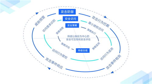 企業(yè)網(wǎng)絡(luò)全球化進(jìn)程加速，繹云科技發(fā)布創(chuàng)新產(chǎn)品“信域安全云網(wǎng)”助力信息系統(tǒng)集成