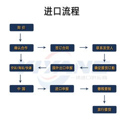 專業高效，一站式德國水槽衛浴進口清關報關物流及網絡技術服務