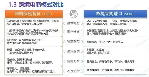 進口跨境電商如何專業(yè)化運營結(jié)合網(wǎng)絡(luò)技術(shù)服務(wù)